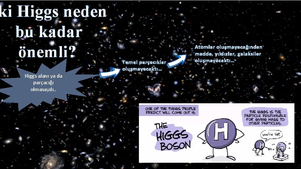 ki Higgs neden bu kadar önemli? Higgs alanı ya da parçacığı olmasaydı. . Temel