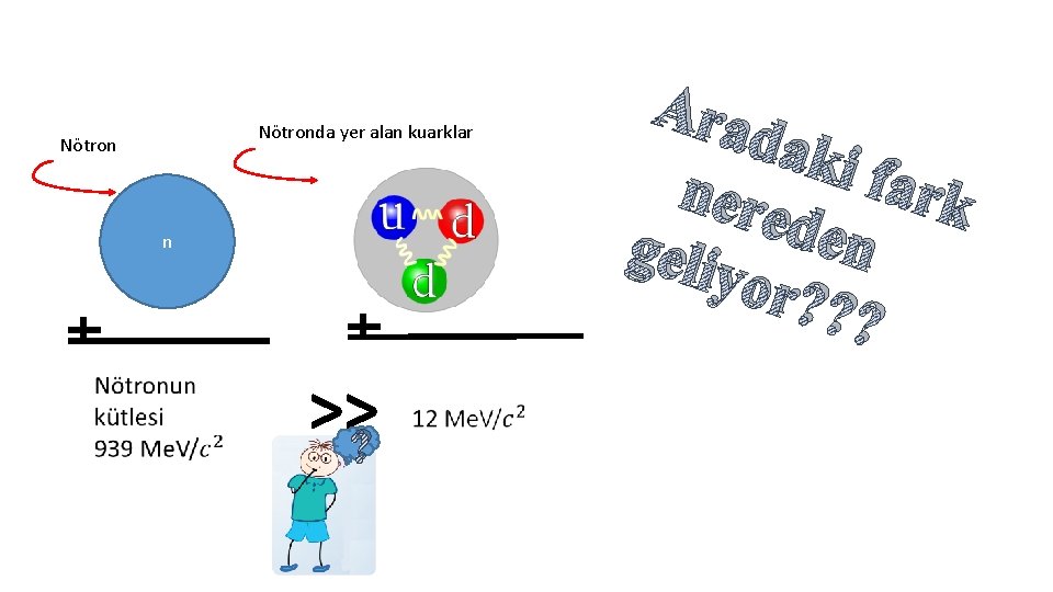 Nötronda yer alan kuarklar Nötron n >>? Ara dak i nere fark d geliy