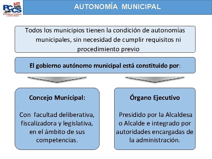 AUTONOMÍA MUNICIPAL Todos los municipios tienen la condición de autonomías municipales, sin necesidad de