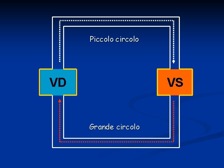 Piccolo circolo VD VS Grande circolo 