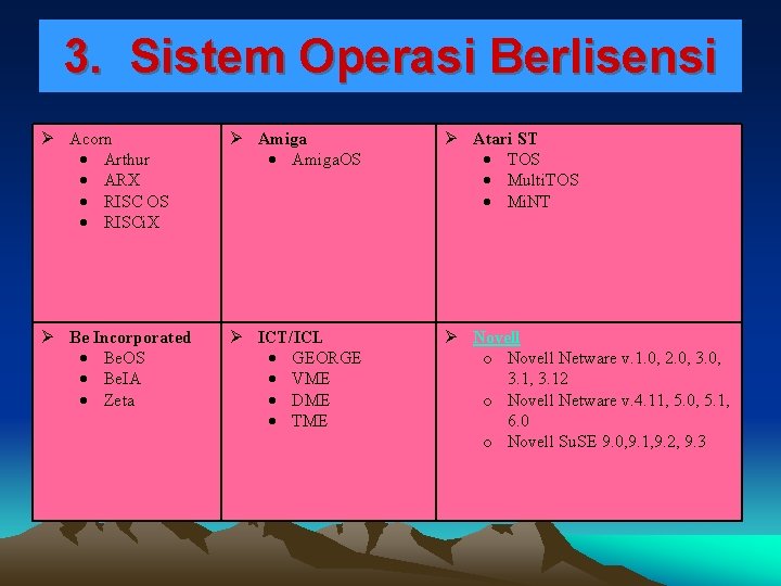 3. Sistem Operasi Berlisensi Acorn Arthur ARX RISC OS RISCi. X Amiga. OS Atari