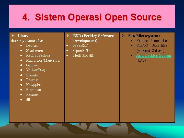 4. Sistem Operasi Open Source Linux distronya antara lain : Debian Slackware Redhat/Fedora Mandrake/Mandriva