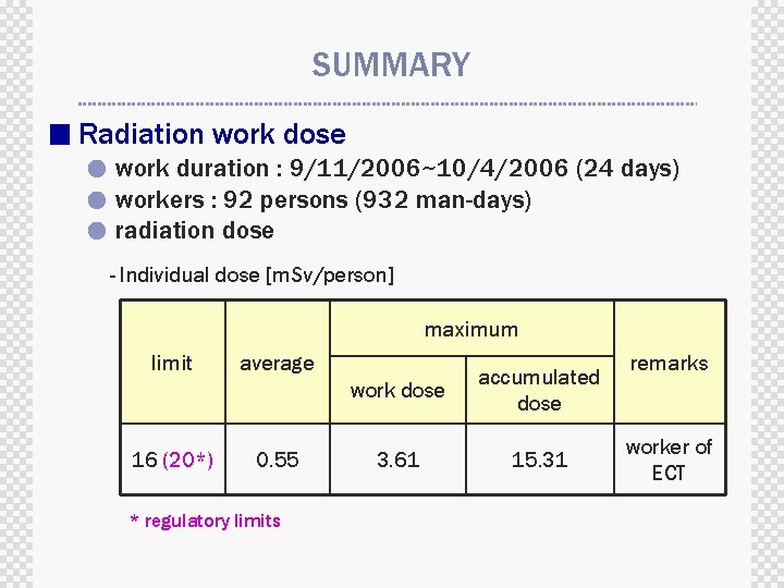 SUMMARY ■ Radiation work dose ● work duration : 9/11/2006~10/4/2006 (24 days) ● workers