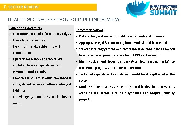 7. SECTOR REVIEW HEALTH SECTOR PPP PROJECT PIPELINE REVIEW Issues and Constraints • Inaccurate