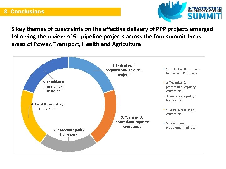 8. Conclusions 5 key themes of constraints on the effective delivery of PPP projects