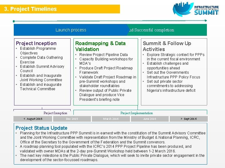 3. Project Timelines KEY PROJECT MILESTONES Launch process Project Inception • Establish Programme Objectives