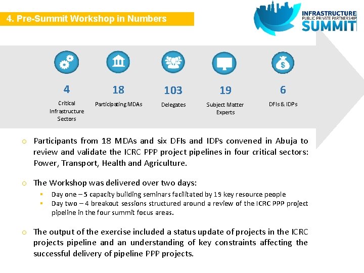 4. Pre-Summit Workshop in Numbers 4 18 103 19 6 Critical Infrastructure Sectors Participating