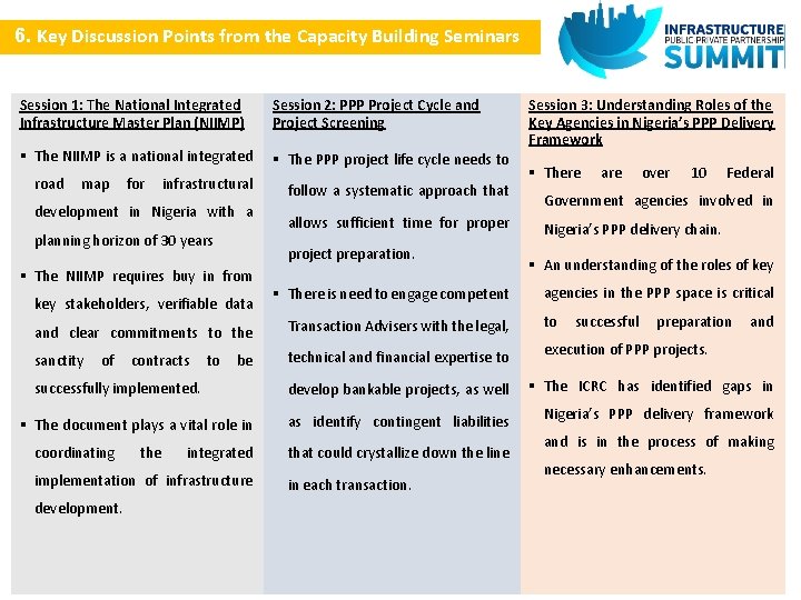 6. Key Discussion Points from the Capacity Building Seminars Session 1: The National Integrated