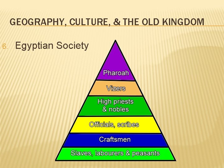 GEOGRAPHY, CULTURE, & THE OLD KINGDOM 6. Egyptian Society 