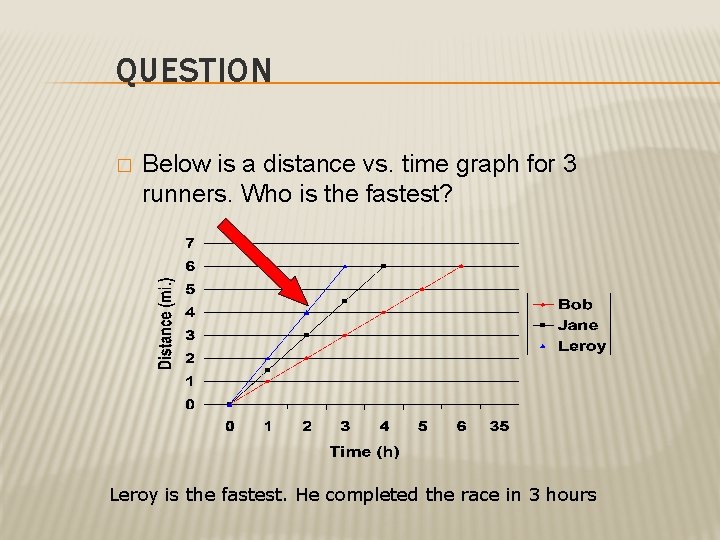 QUESTION � Below is a distance vs. time graph for 3 runners. Who is