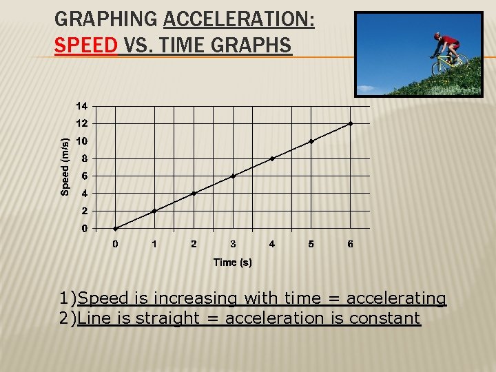 GRAPHING ACCELERATION: SPEED VS. TIME GRAPHS 1)Speed is increasing with time = accelerating 2)Line