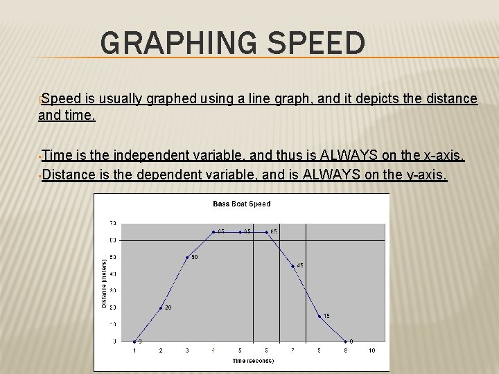 GRAPHING SPEED � Speed is usually graphed using a line graph, and it depicts