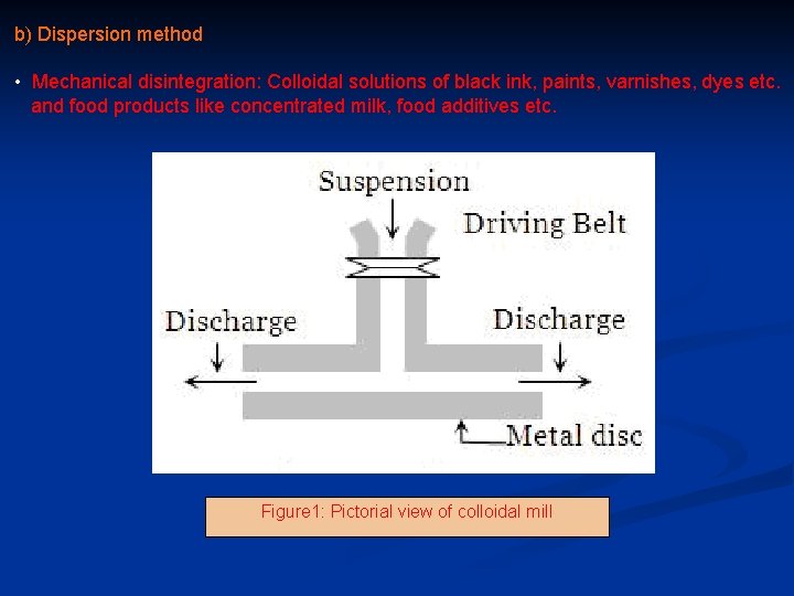 b) Dispersion method • Mechanical disintegration: Colloidal solutions of black ink, paints, varnishes, dyes