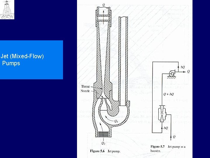 Jet (Mixed Flow) Pumps 