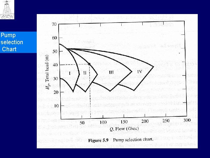 Pump selection Chart 