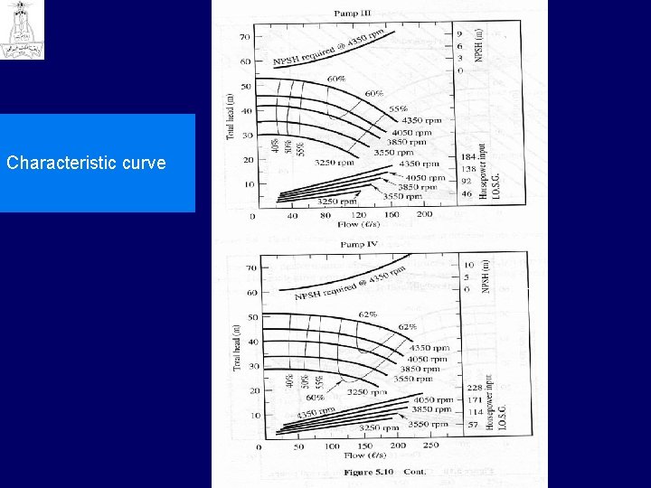 Characteristic curve Characteristic curve