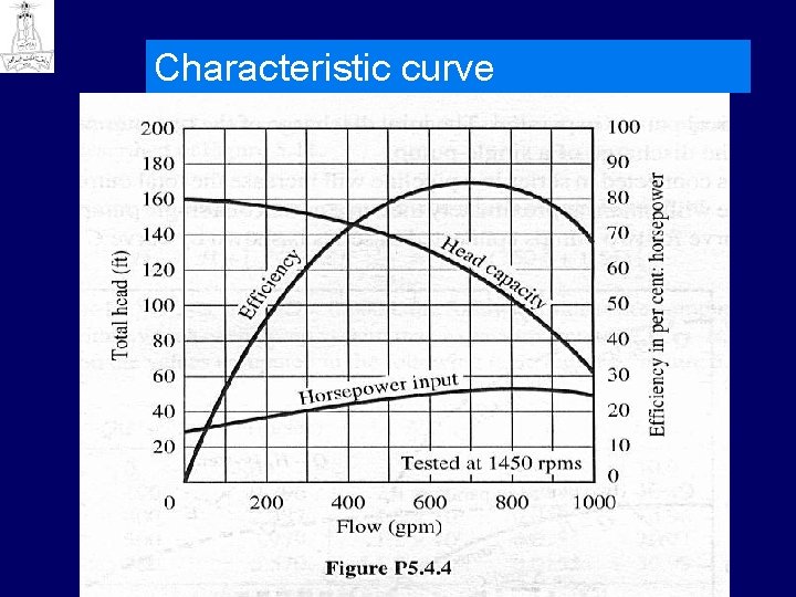 Characteristic curve 