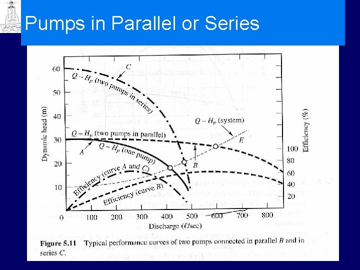 Pumps in Parallel or Series 