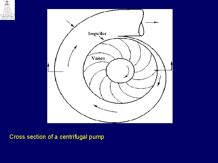 Cross section of a centrifugal pump 