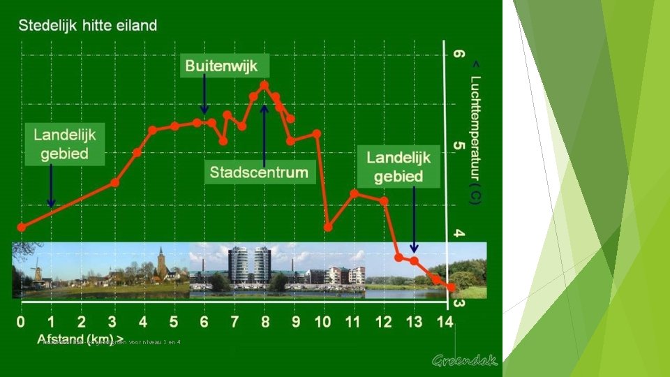 Keuzedeel Dak- en gevelgroen voor niveau 3 en 4 Keuzedeel Dak- en gevelgroen voor niveau 3 en 4