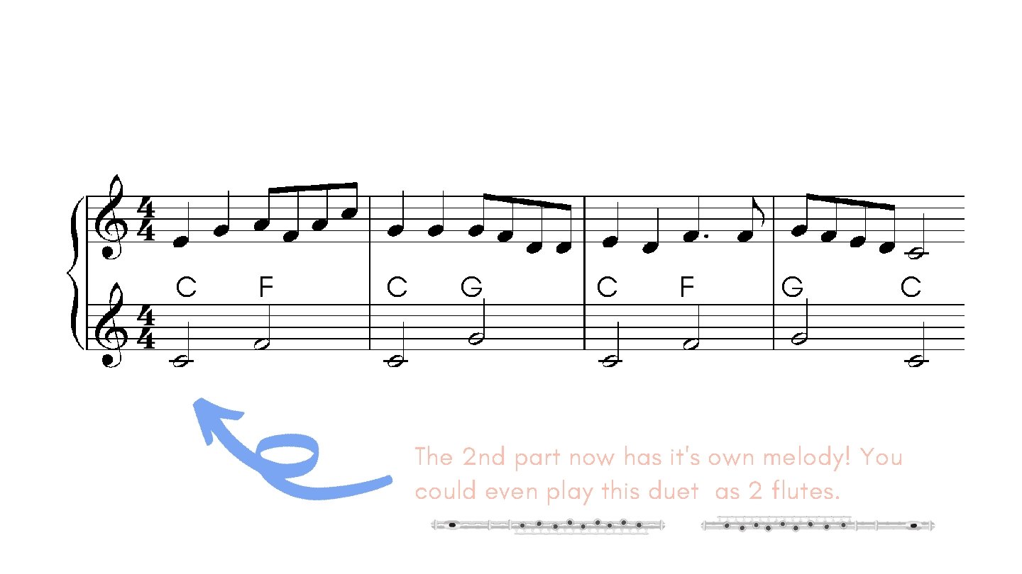 C F C G C F G C The 2 nd part now has