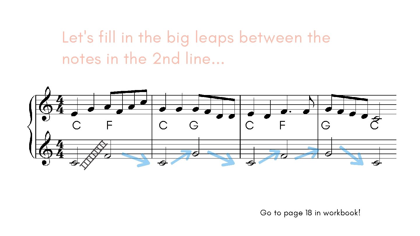 Let's fill in the big leaps between the notes in the 2 nd line.
