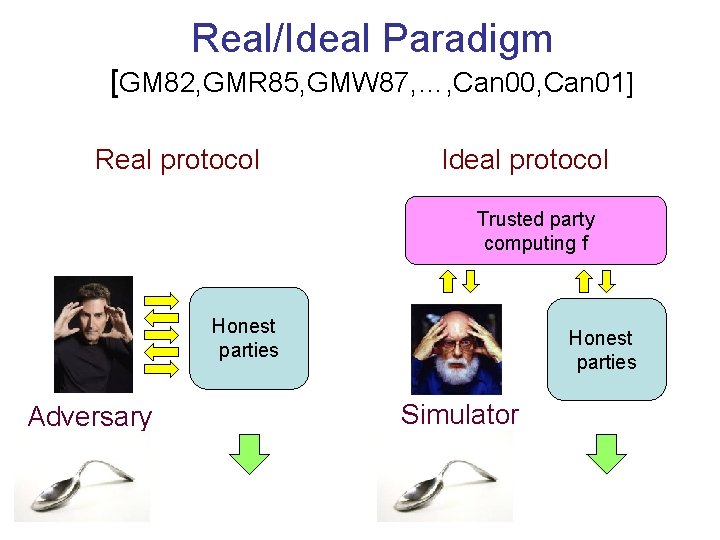 Real/Ideal Paradigm [GM 82, GMR 85, GMW 87, …, Can 00, Can 01] Real