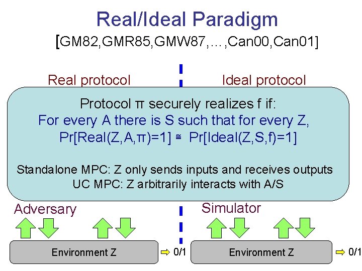 Real/Ideal Paradigm [GM 82, GMR 85, GMW 87, …, Can 00, Can 01] Real