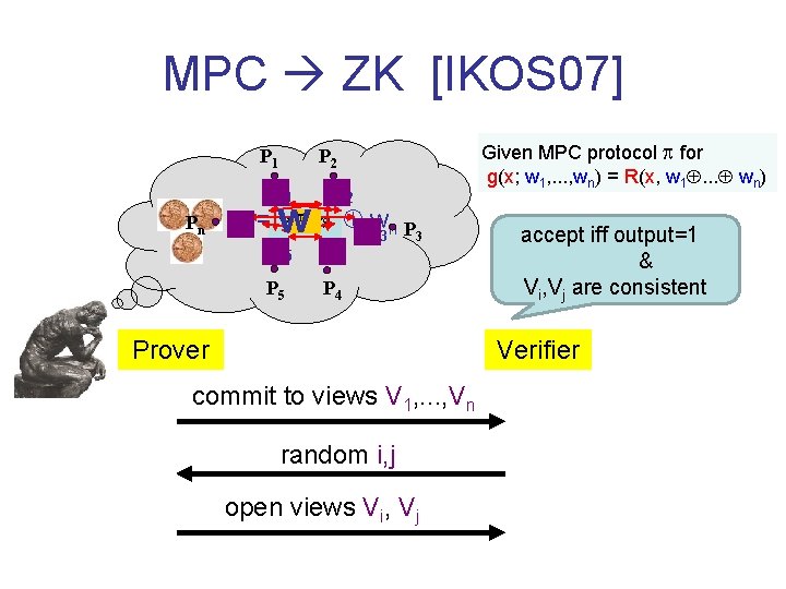 MPC ZK [IKOS 07] P 1 Pn P 2 V w 11 Vw 22