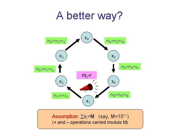 A better way? m 3=m 2+x 3 x 4 x 3 m 4=m 3+x