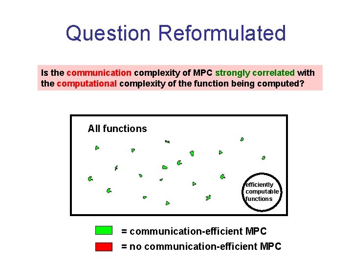 Question Reformulated Is the communication complexity of MPC strongly correlated with the computational complexity
