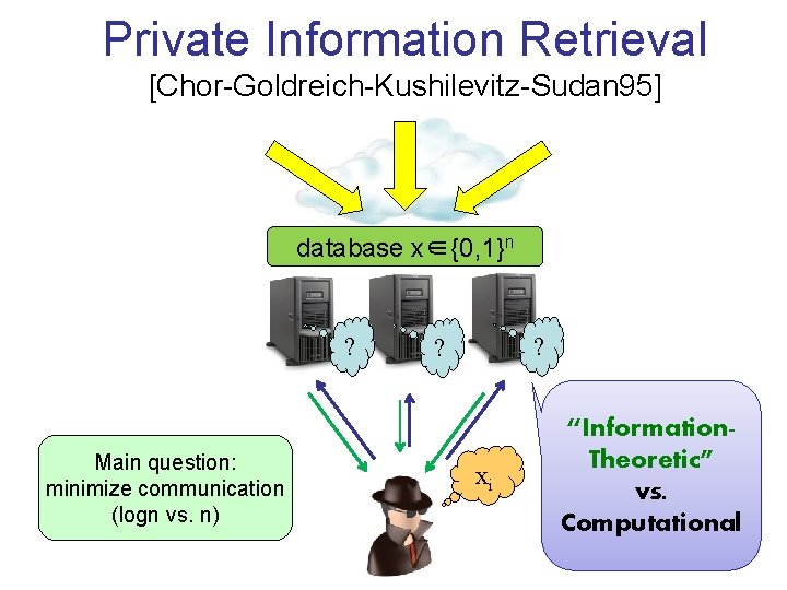 Private Information Retrieval [Chor-Goldreich-Kushilevitz-Sudan 95] database x∈{0, 1}n ? Main question: minimize communication (logn