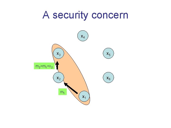 A security concern x 4 x 3 x 5 x 2 x 6 m