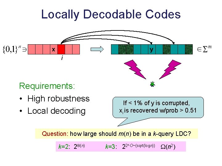 Locally Decodable Codes x y i Requirements: • High robustness • Local decoding If