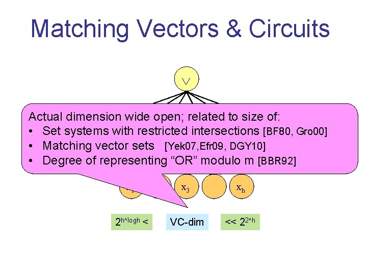 Matching Vectors & Circuits Actual dimension wide open; related to size of: • Set