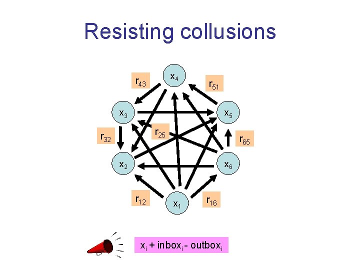 Resisting collusions x 4 r 43 r 51 x 3 x 5 r 25