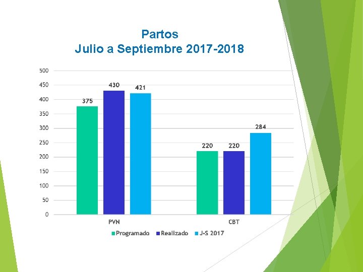 Partos Julio a Septiembre 2017 -2018 