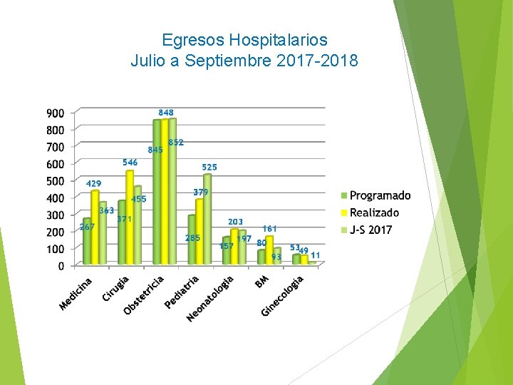 Egresos Hospitalarios Julio a Septiembre 2017 -2018 
