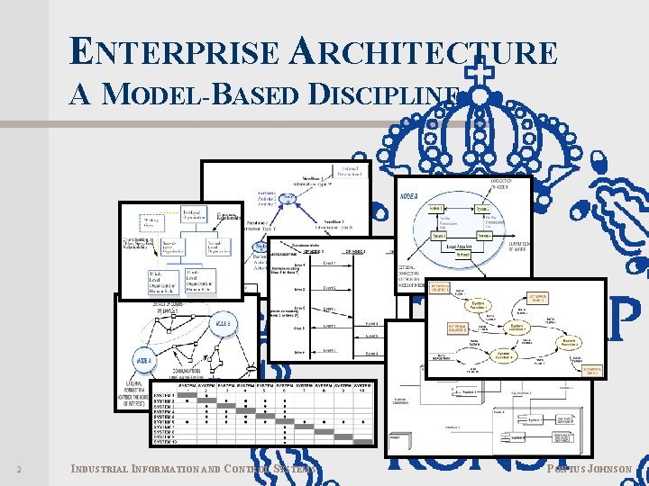 ENTERPRISE ARCHITECTURE A MODEL-BASED DISCIPLINE 2 INDUSTRIAL INFORMATION AND CONTROL SYSTEMS PONTUS JOHNSON 