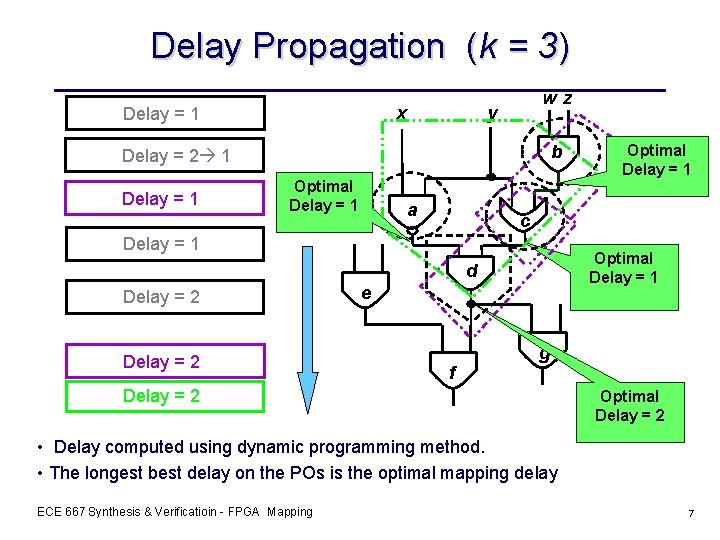 Delay Propagation (k = 3) x Delay = 1 w z y b Delay