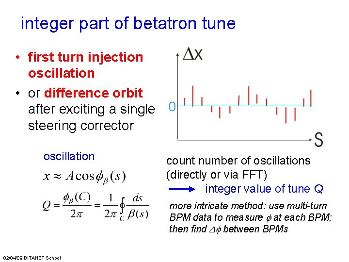integer part of betatron tune • first turn injection oscillation • or difference orbit