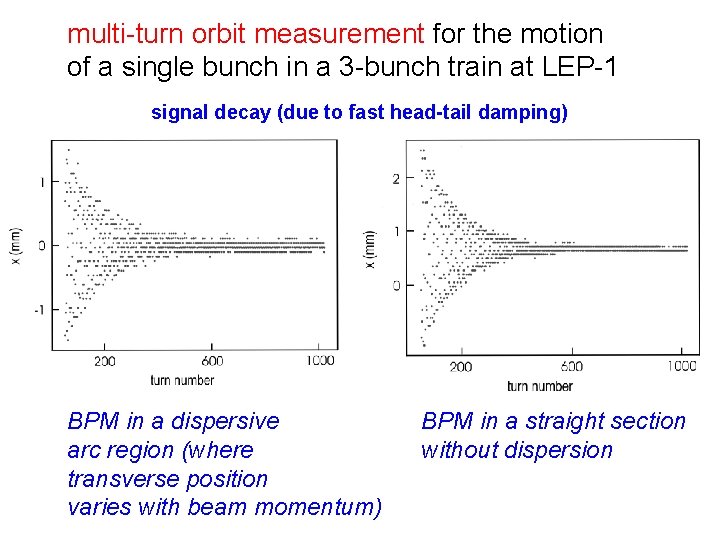 multi-turn orbit measurement for the motion of a single bunch in a 3 -bunch