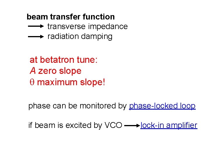 beam transfer function transverse impedance radiation damping at betatron tune: A zero slope q