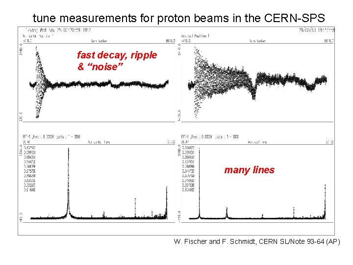 tune measurements for proton beams in the CERN-SPS fast decay, ripple & “noise” many