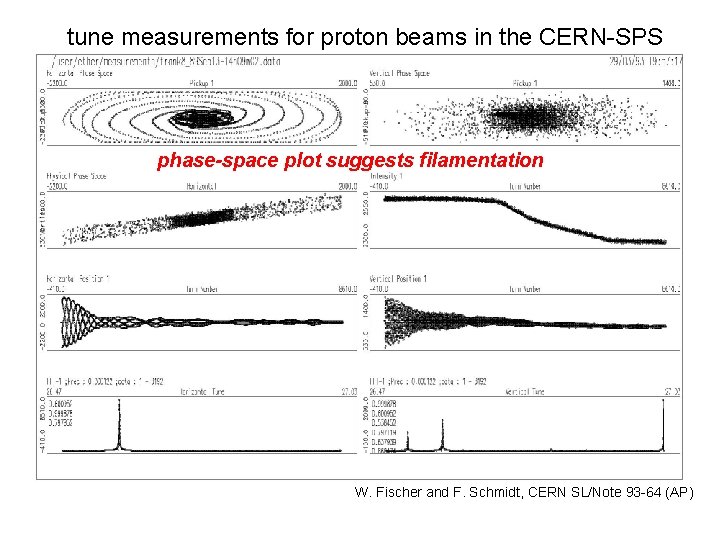 tune measurements for proton beams in the CERN-SPS phase-space plot suggests filamentation W. Fischer