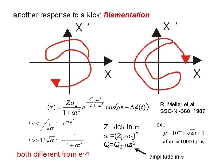 another response to a kick: filamentation R. Meller et al. , SSC-N -360, 1987