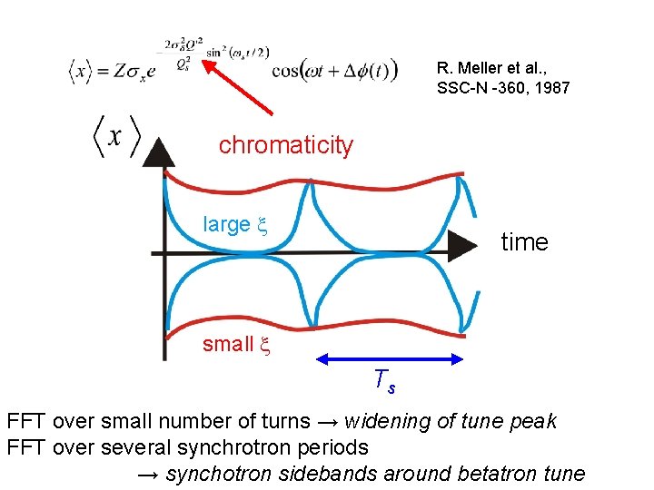 R. Meller et al. , SSC-N -360, 1987 chromaticity large x time small x