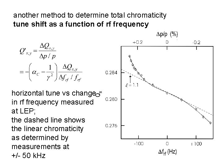 another method to determine total chromaticity tune shift as a function of rf frequency