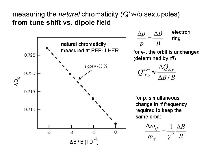 measuring the natural chromaticity (Q’ w/o sextupoles) from tune shift vs. dipole field electron