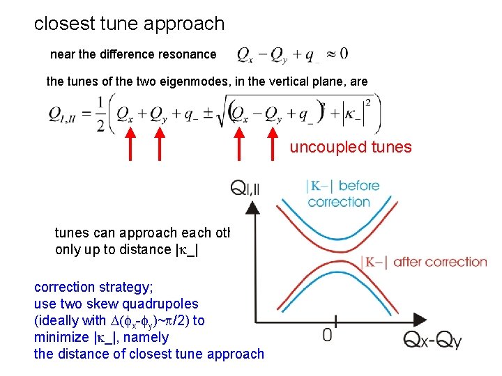 closest tune approach near the difference resonance the tunes of the two eigenmodes, in